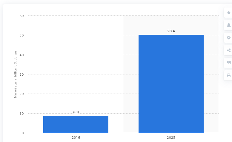 market growth global population health management solutions